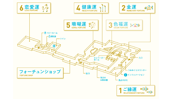 横浜開運水族館の館内マップ