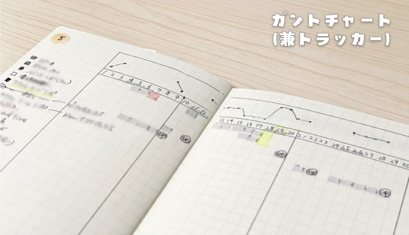 バレットジャーナル：執筆スケジュール管理用ガントチャート